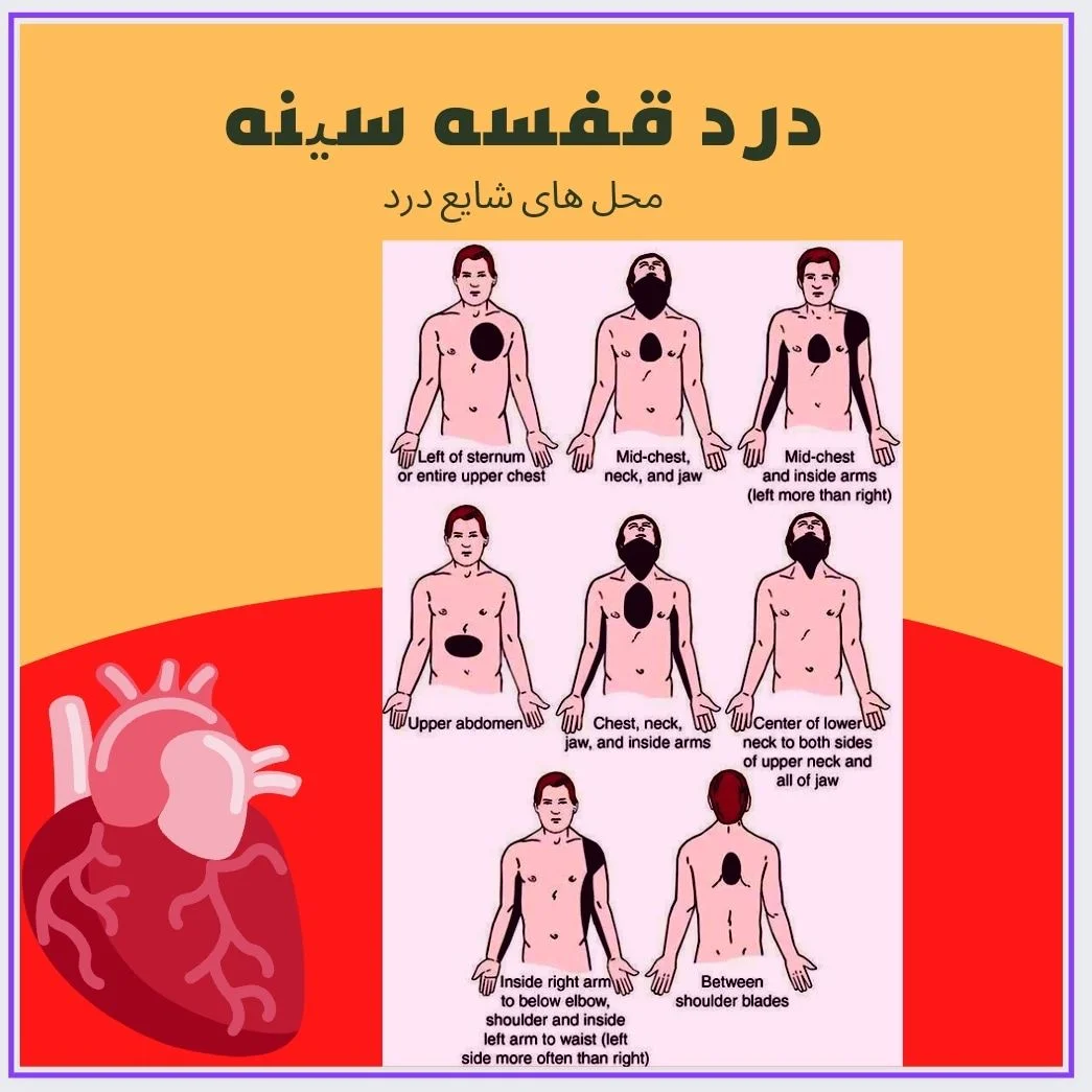 درد قفسه سینه